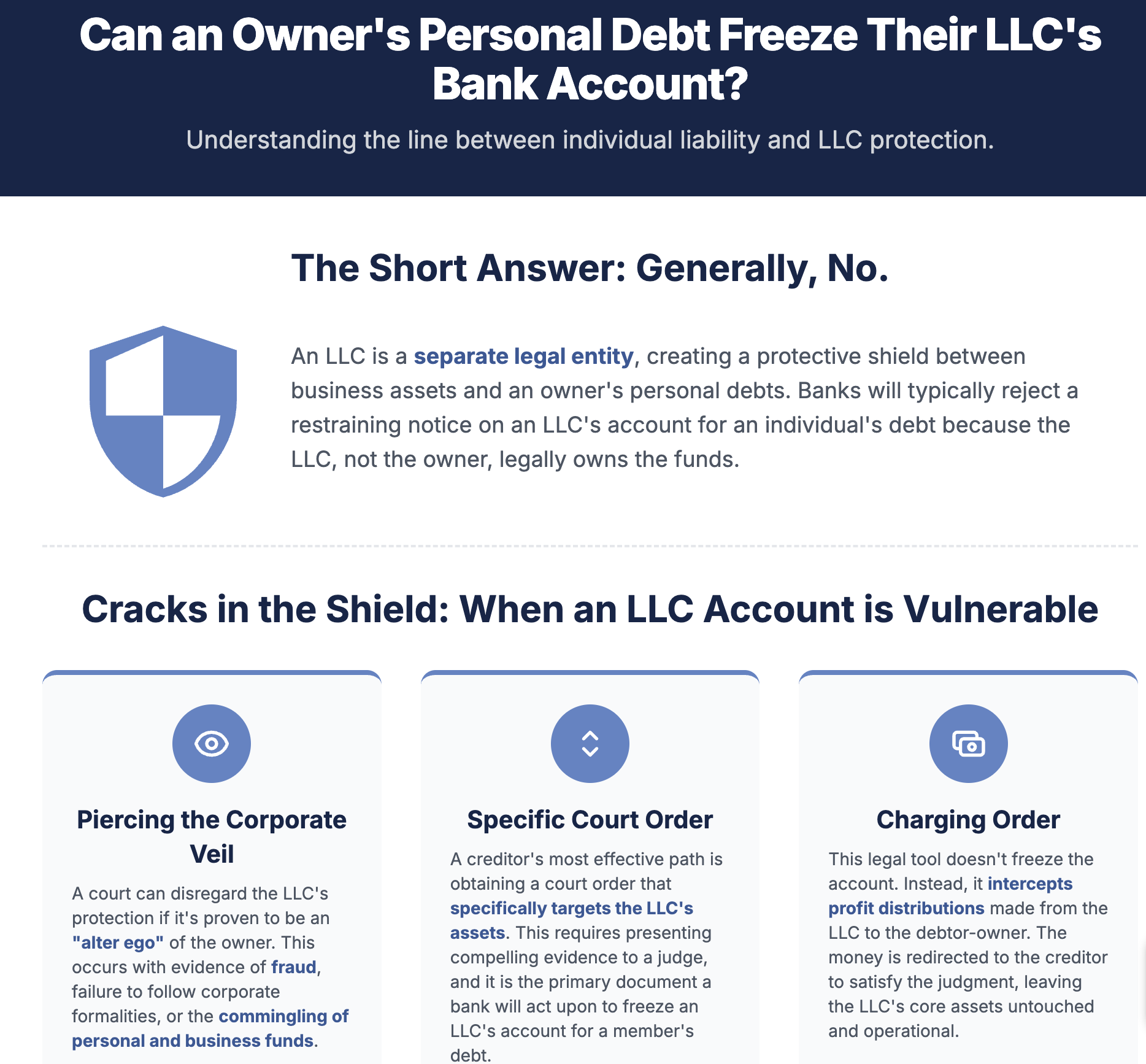 Can an Owner's Personal Debt Freeze Their LLC's Bank Account? Understanding the line between individual liability and LLC protection.
