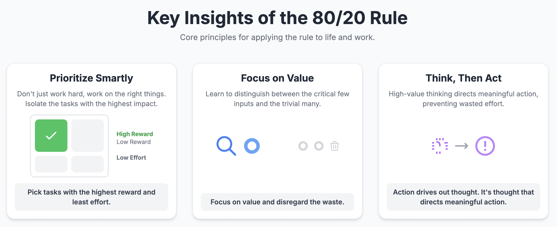 Key Insights of 80/20 RUle