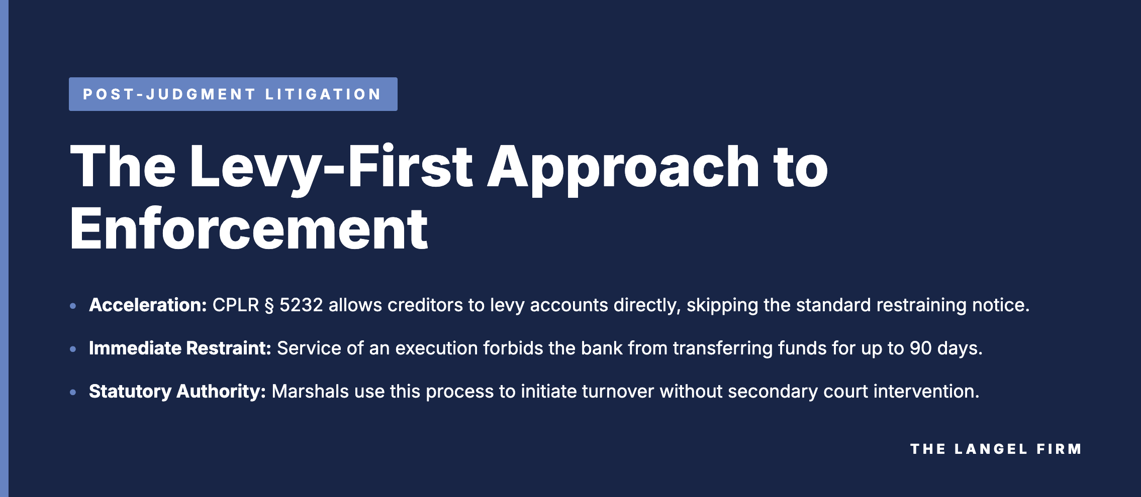 High-contrast infographic for The Langel Firm on a navy background. The header tag "POST-JUDGMENT LITIGATION" is now white on a blue pill for maximum clarity. The title and body text are crisp white.