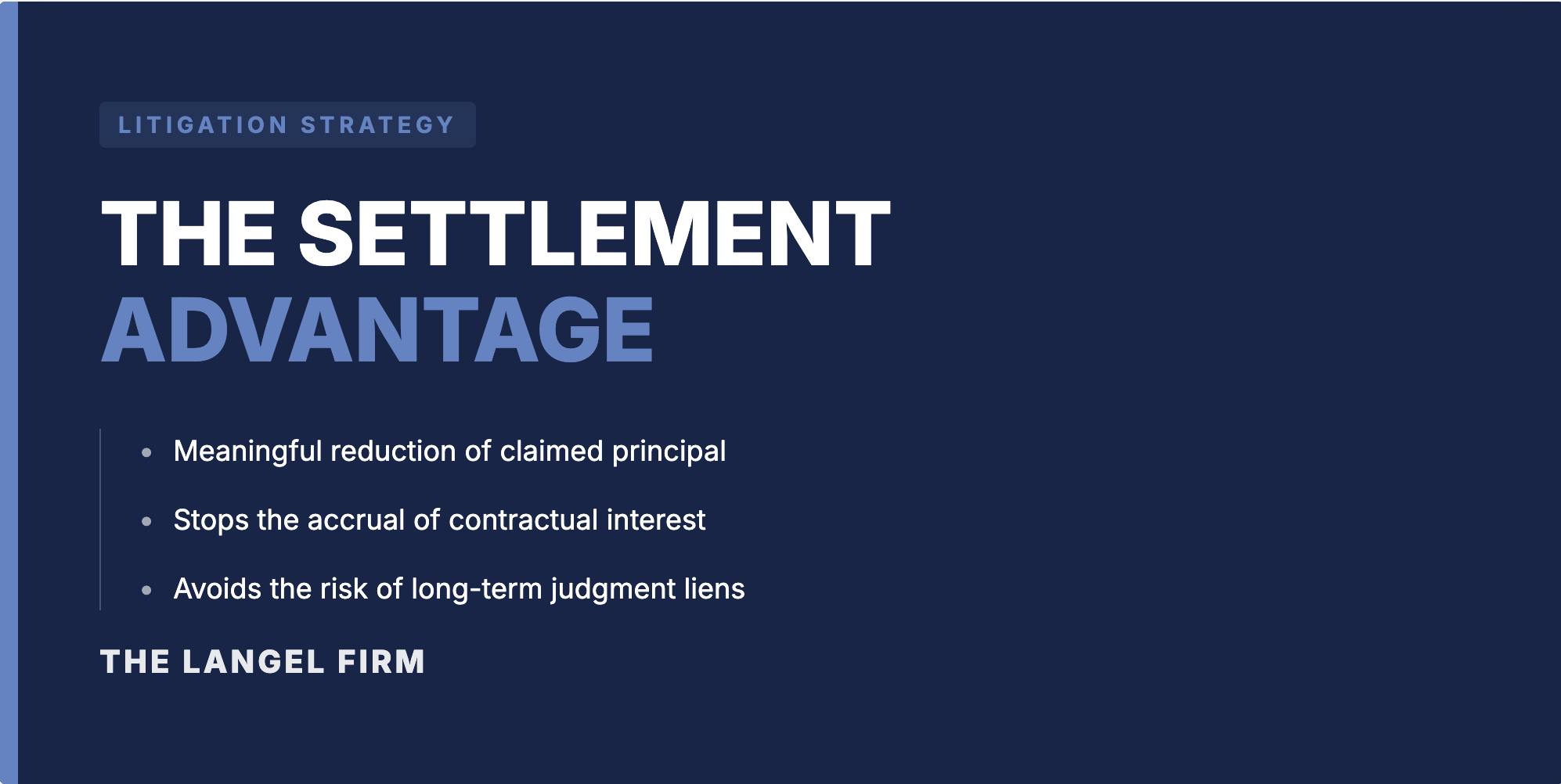 A professional legal graphic for The Langel Firm titled 'THE SETTLEMENT ADVANTAGE'. It lists benefits of early litigation resolution: principal reduction, stopping interest accrual, and avoiding judgment liens.