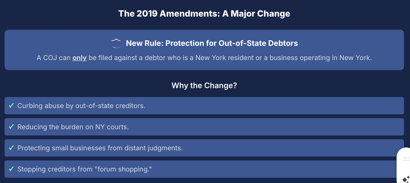 New Rule: Protection for Out-of-State Debtors A COJ can only be filed against a debtor who is a New York resident or a business operating in New York