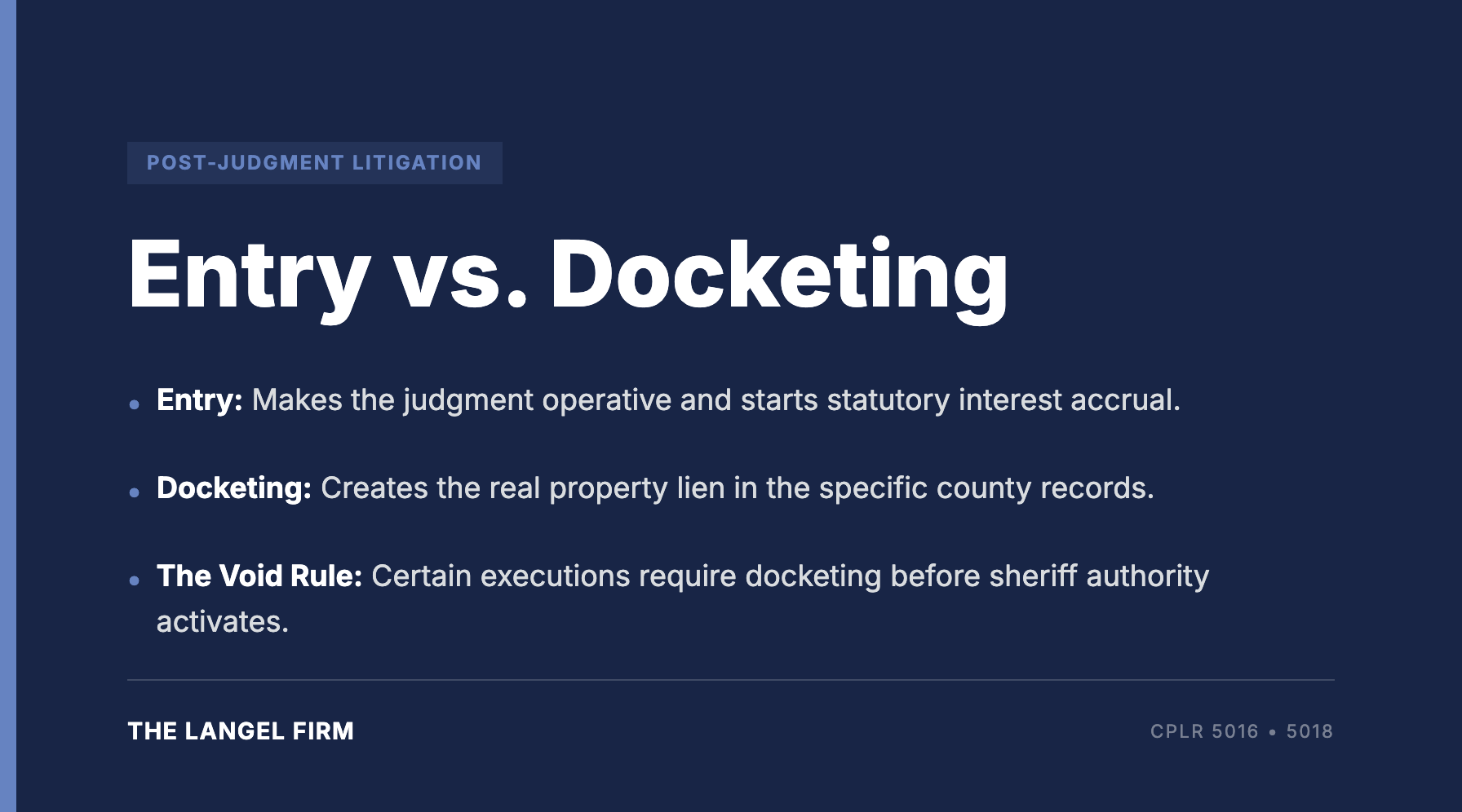 An authoritative legal graphic from The Langel Firm titled "Entry vs. Docketing." Set against a deep navy background with a brand-blue accent bar, it outlines three high-impact points: that entry makes a judgment operative, docketing creates the real property lien, and undocketed executions may be void under the "Void Rule." The bottom features the firm’s branding and citations for CPLR 5016 and 5018.