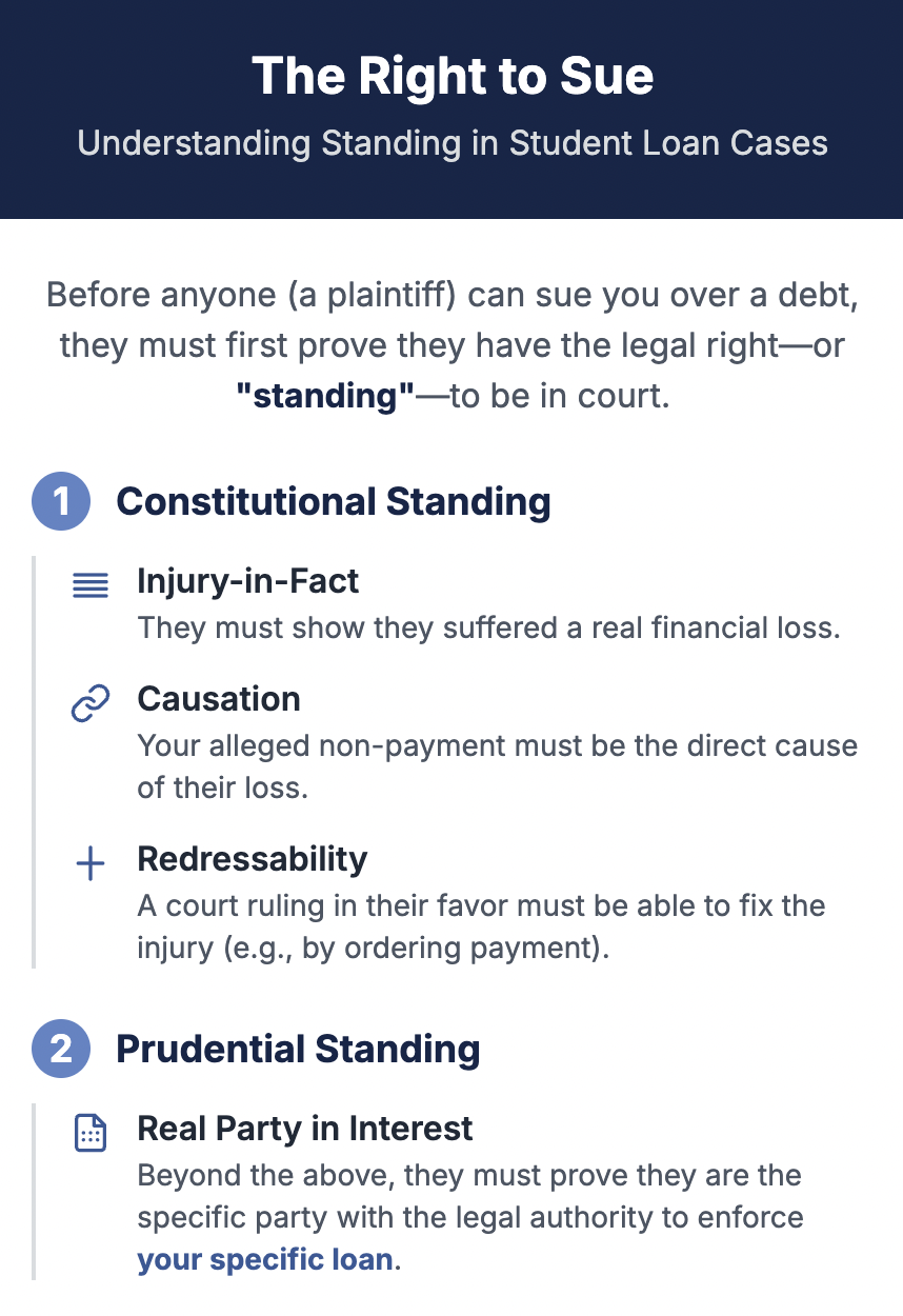 Standing to sue Student Loan debt