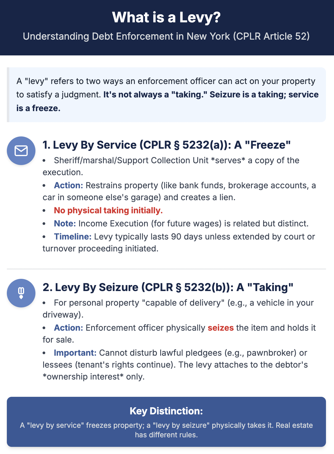 In New York, what is a levy versus a seizure? Jesse Langel of The Langel Firm