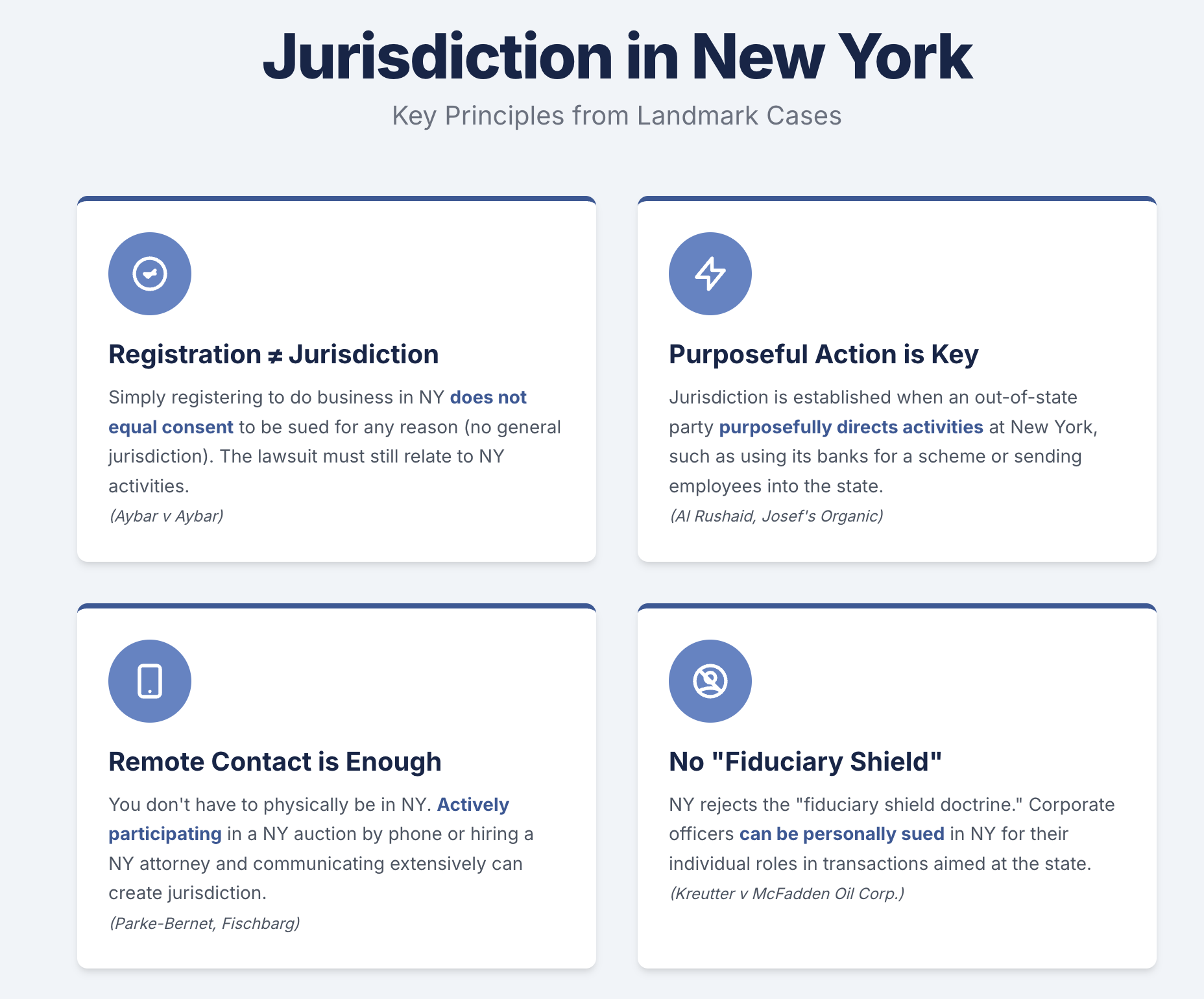 Jurisdiction in New York Key Principles from Landmark Cases