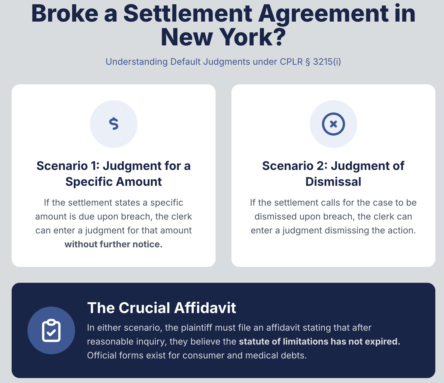 Broke a Settlement Agreement in New York? Understanding Default Judgments under CPLR § 3215(i)