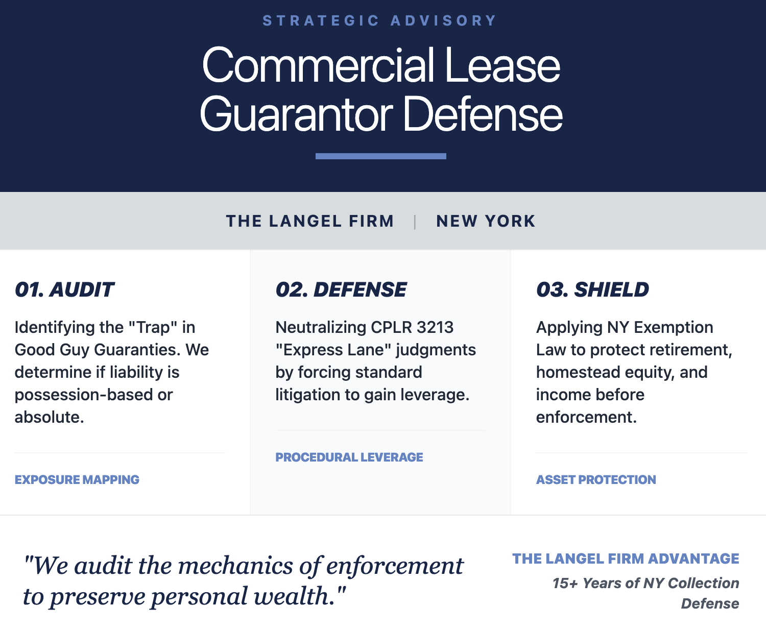 Asset Insulation" — Strategic pre-default planning to maximize New York's robust statutory protections