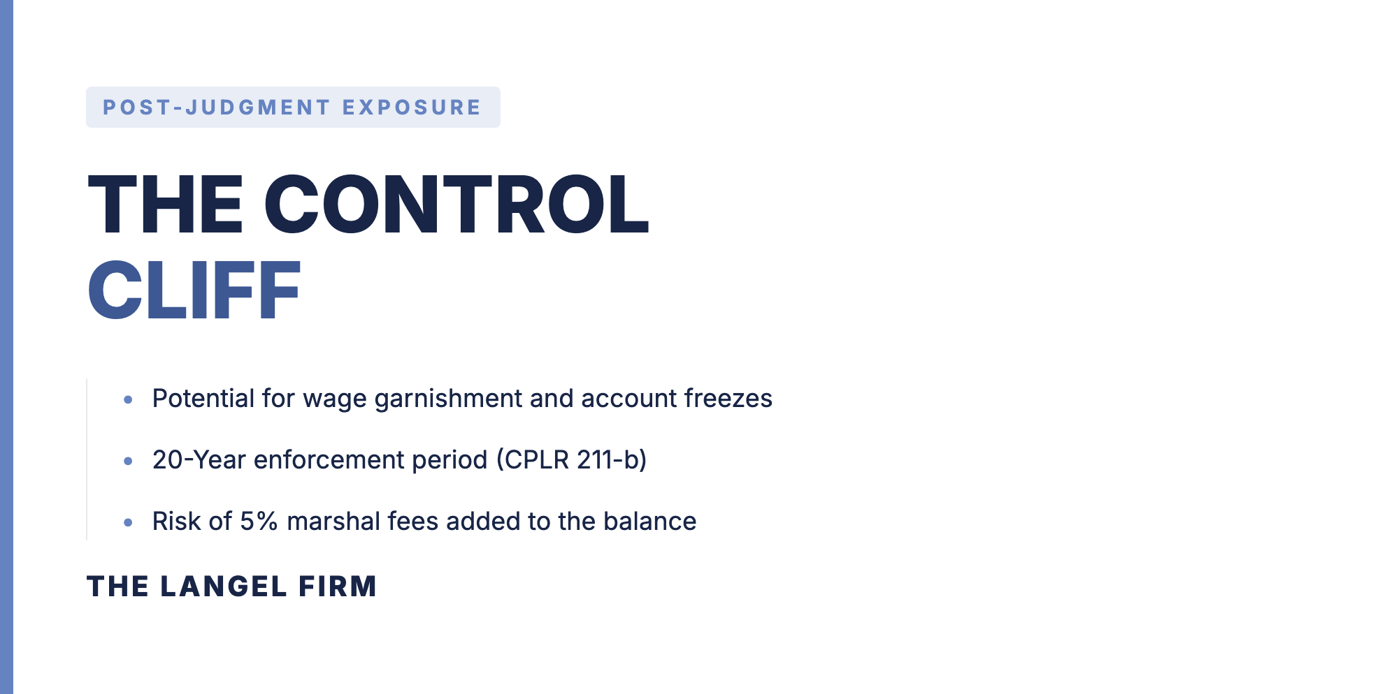 A high-contrast legal graphic for The Langel Firm titled 'THE CONTROL CLIFF'. It outlines post-judgment risks including potential wage garnishments, 20-year enforcement periods, and the risk of 5% marshal fees.