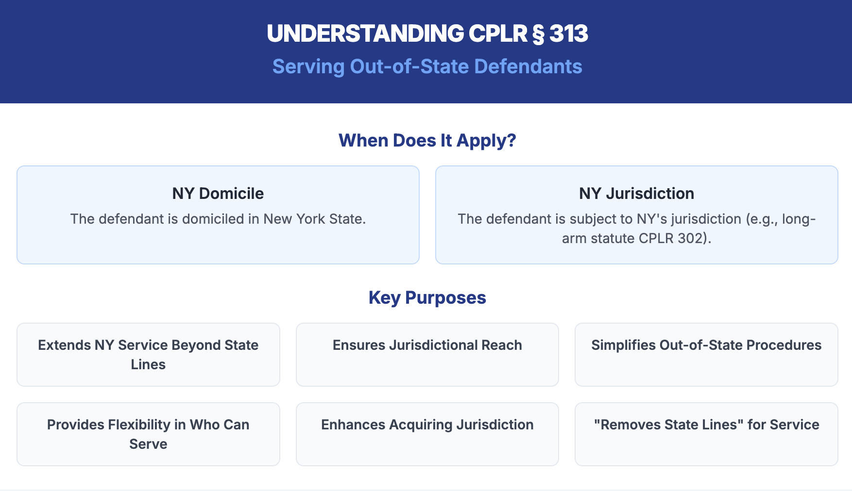 Understanding CPLR 313 about serving out of state defendants in NY court