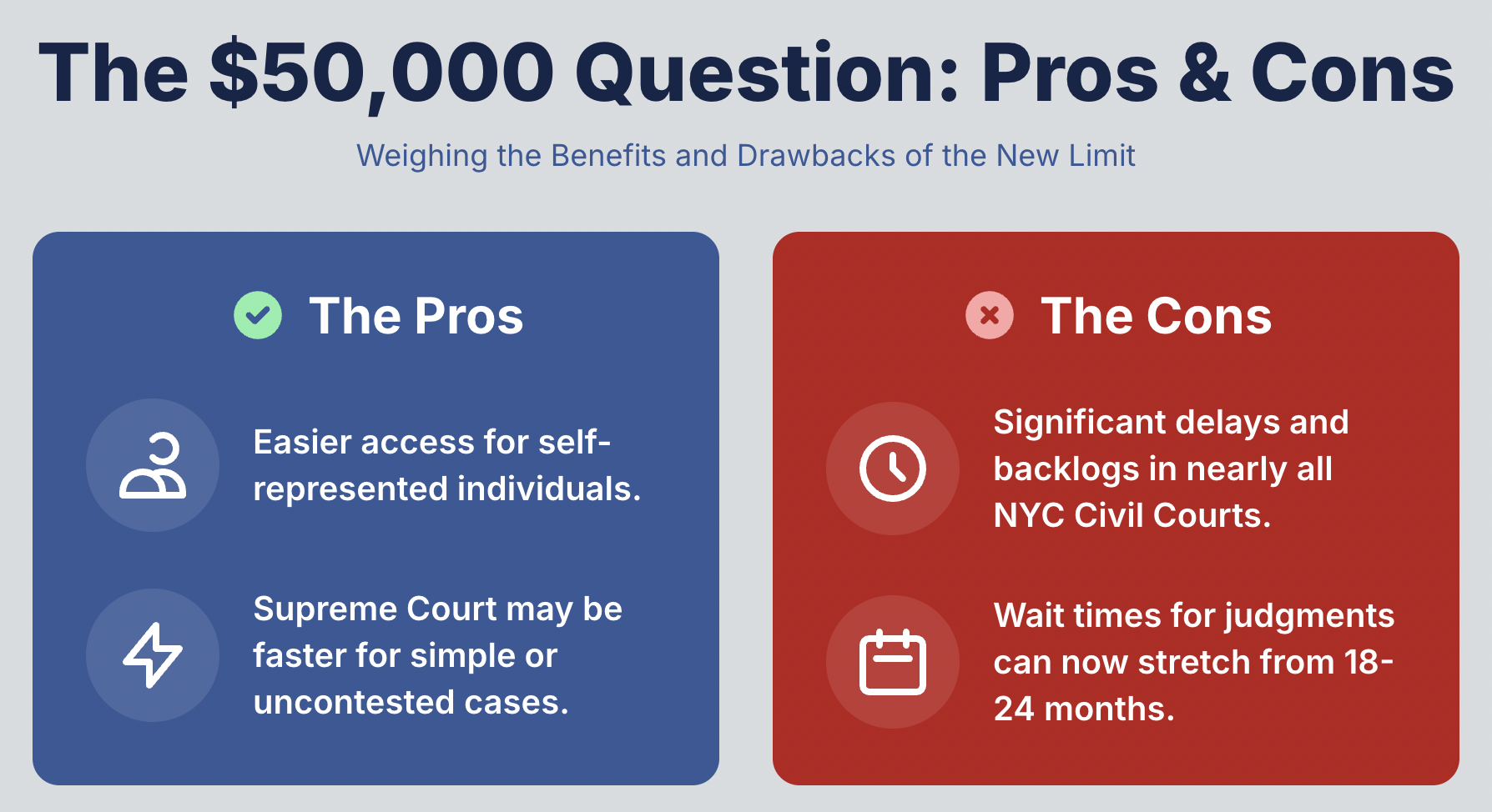 The $50,000 Question: Pros & Cons Weighing the Benefits and Drawbacks of the New Limit
