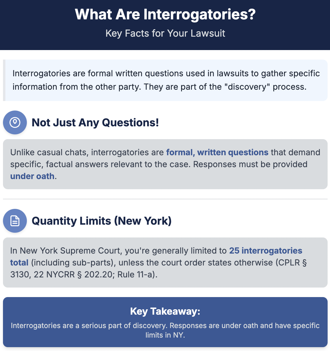 What are interrogatories, written formal answers in NY lawsuit. Jesse Langel of The Langel Firm