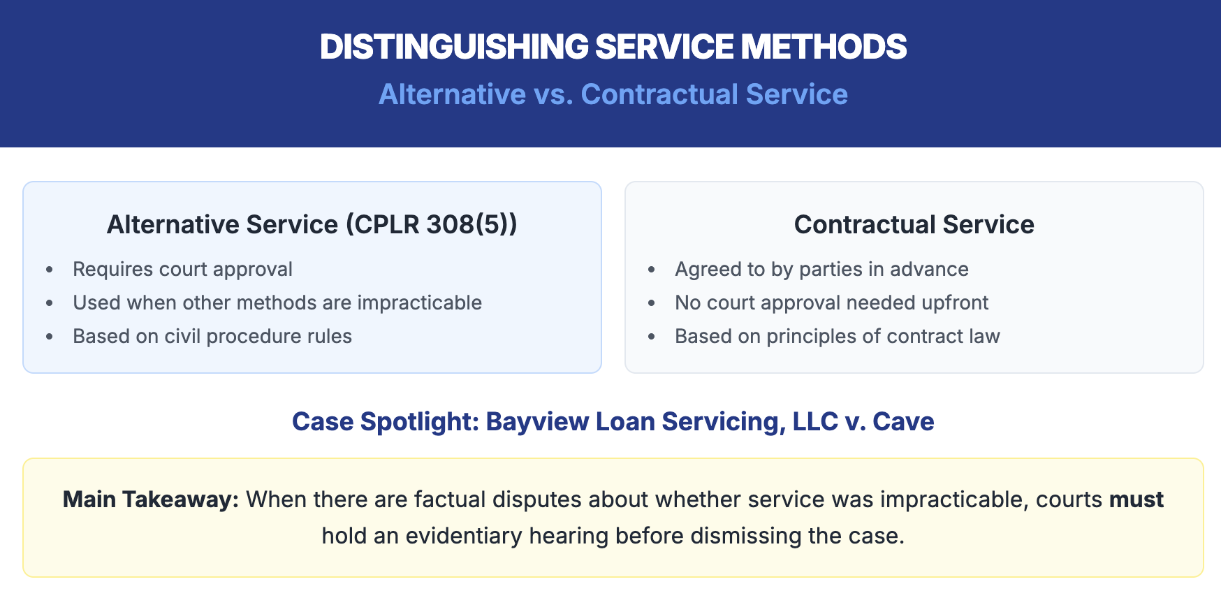 Alternative Service v. contractual service in NY