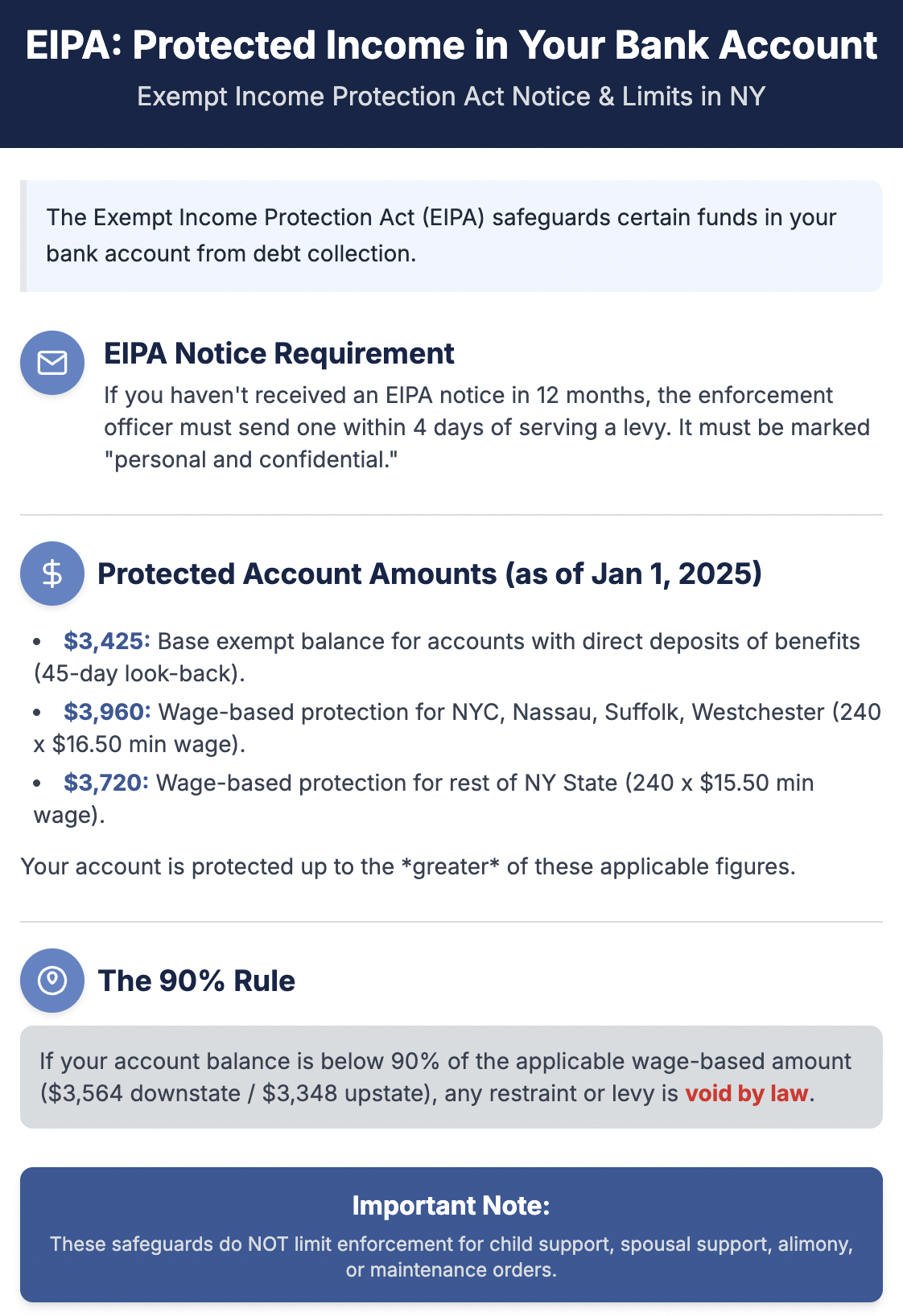Protected Income in Your Bank Account; Judgment Enforcement in New York. Jesse Langel