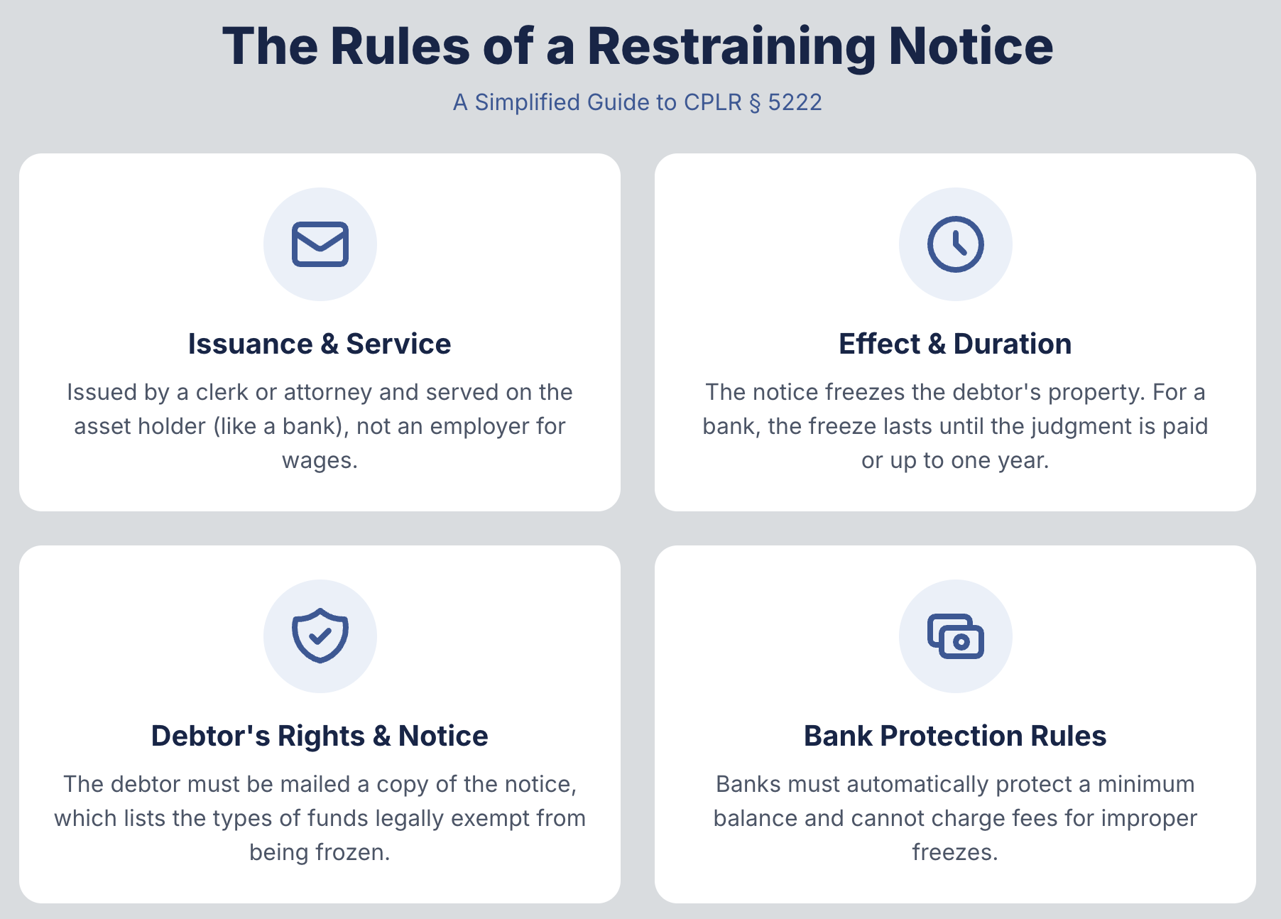 The Rules of a Restraining Notice A Simplified Guide to CPLR § 5222