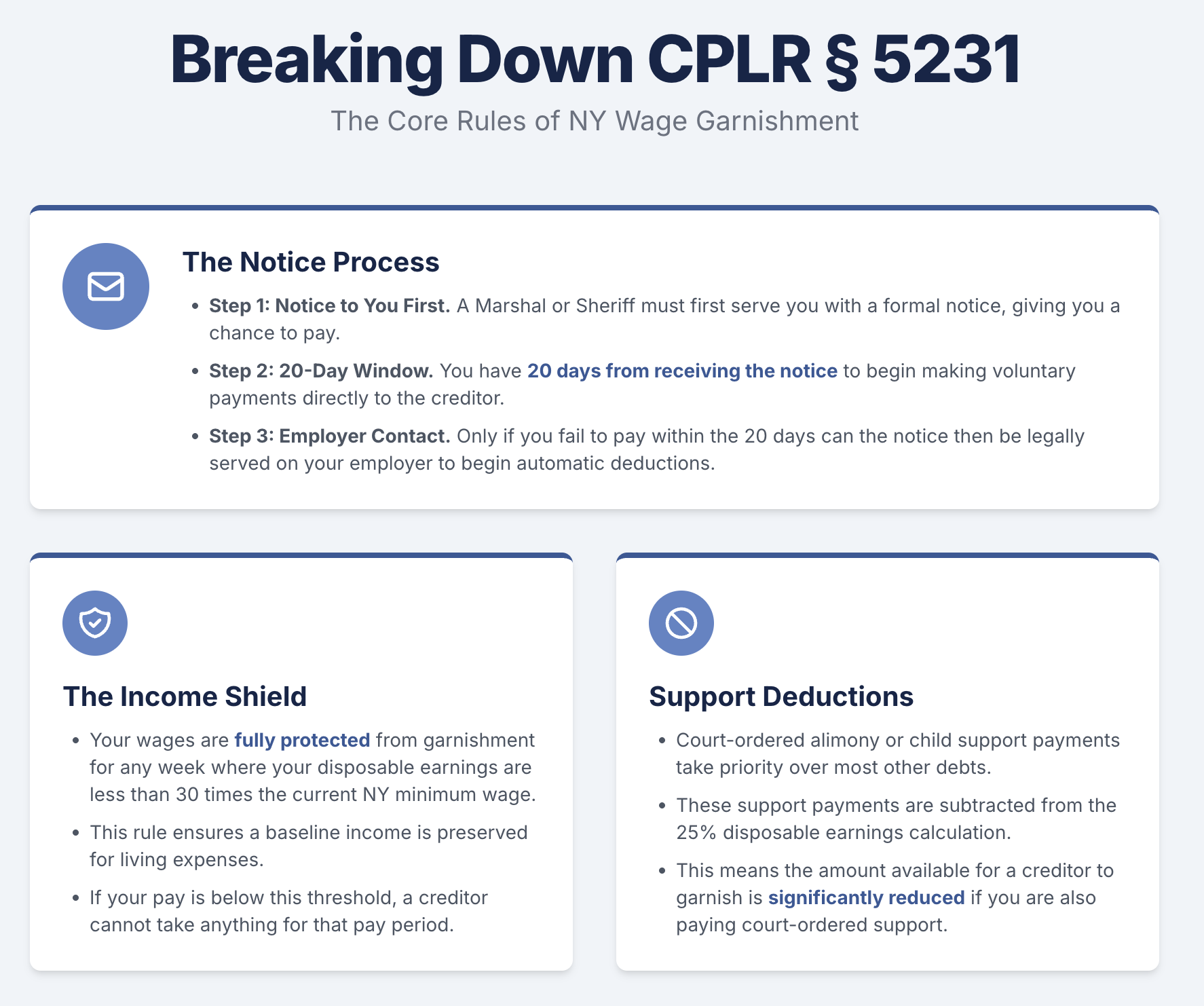 Breaking Down CPLR § 5231 The Core Rules of NY Wage Garnishment
