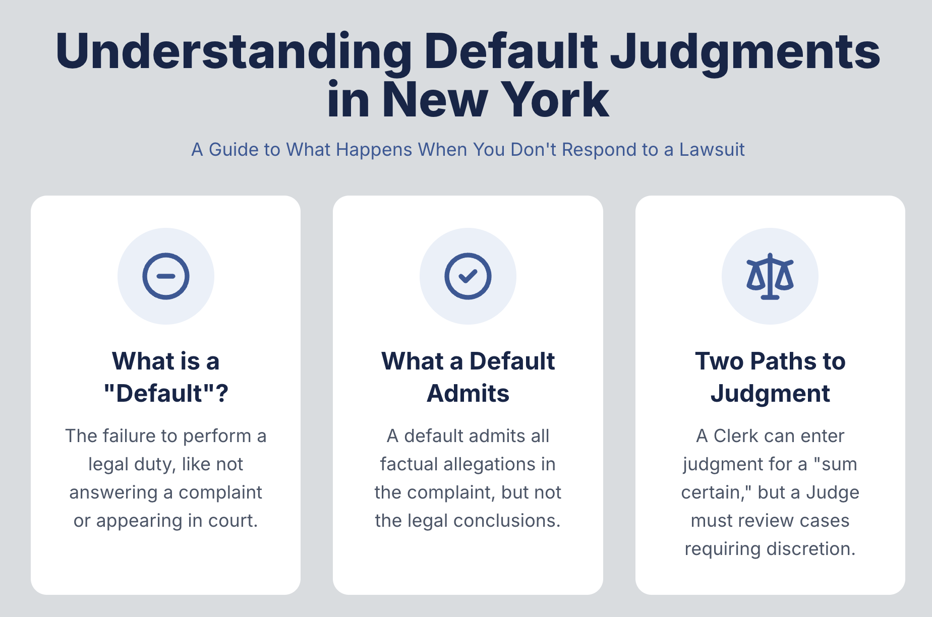 Understanding Default Judgments in New York A Guide to What Happens When You Don't Respond to a Lawsuit
