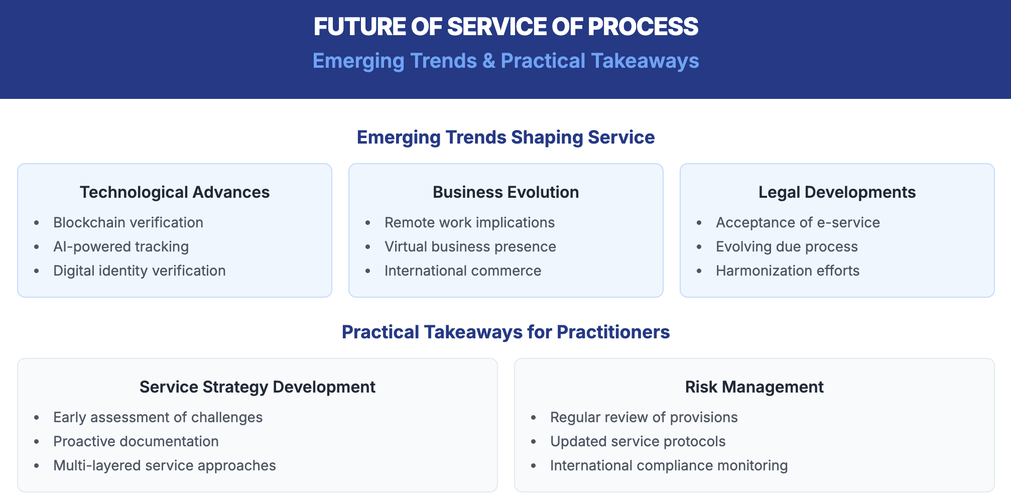 Future trends of service of process in NY