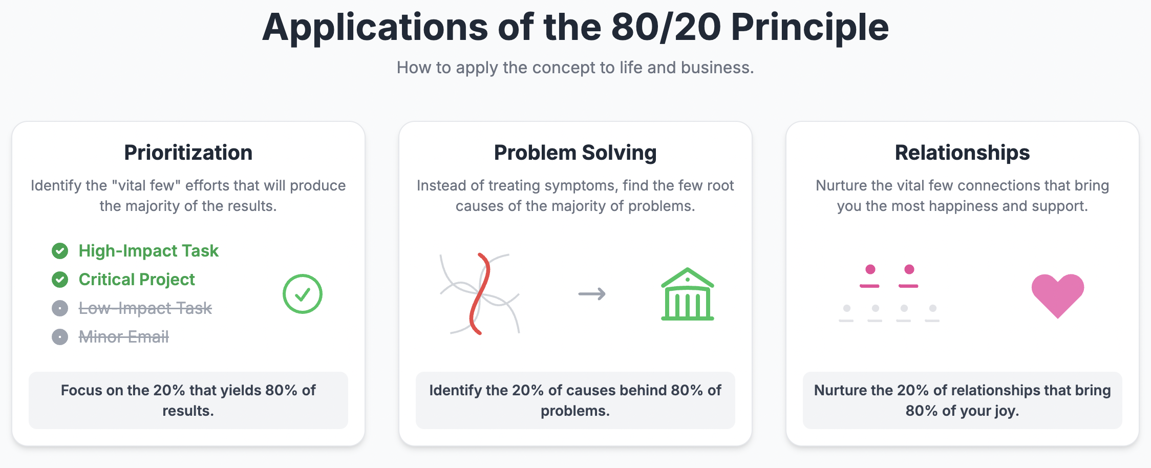 Applications of 80-20 Rule