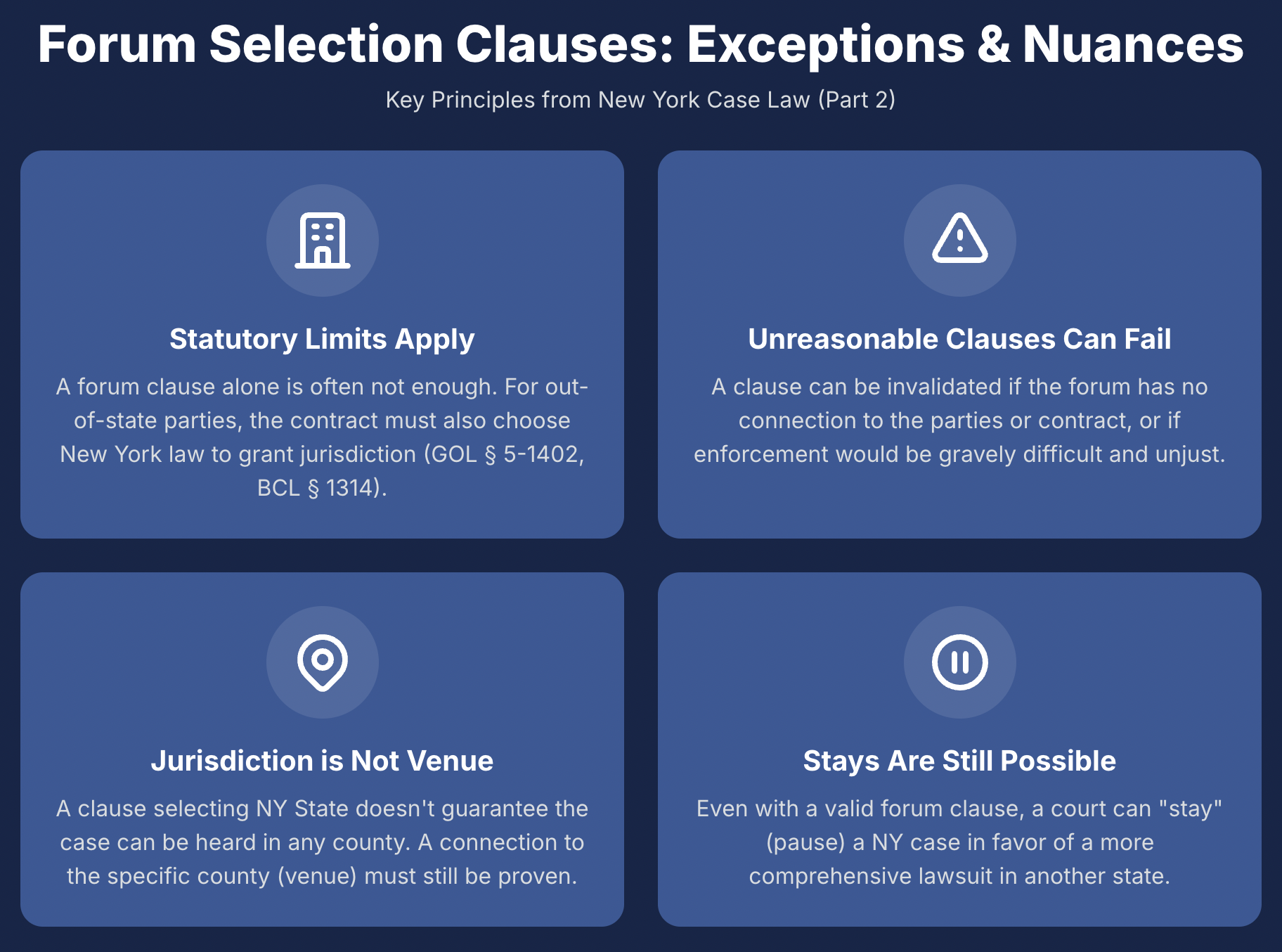 Forum Selection Clauses: Exceptions & Nuances Key Principles from New York Case Law (Part 2)