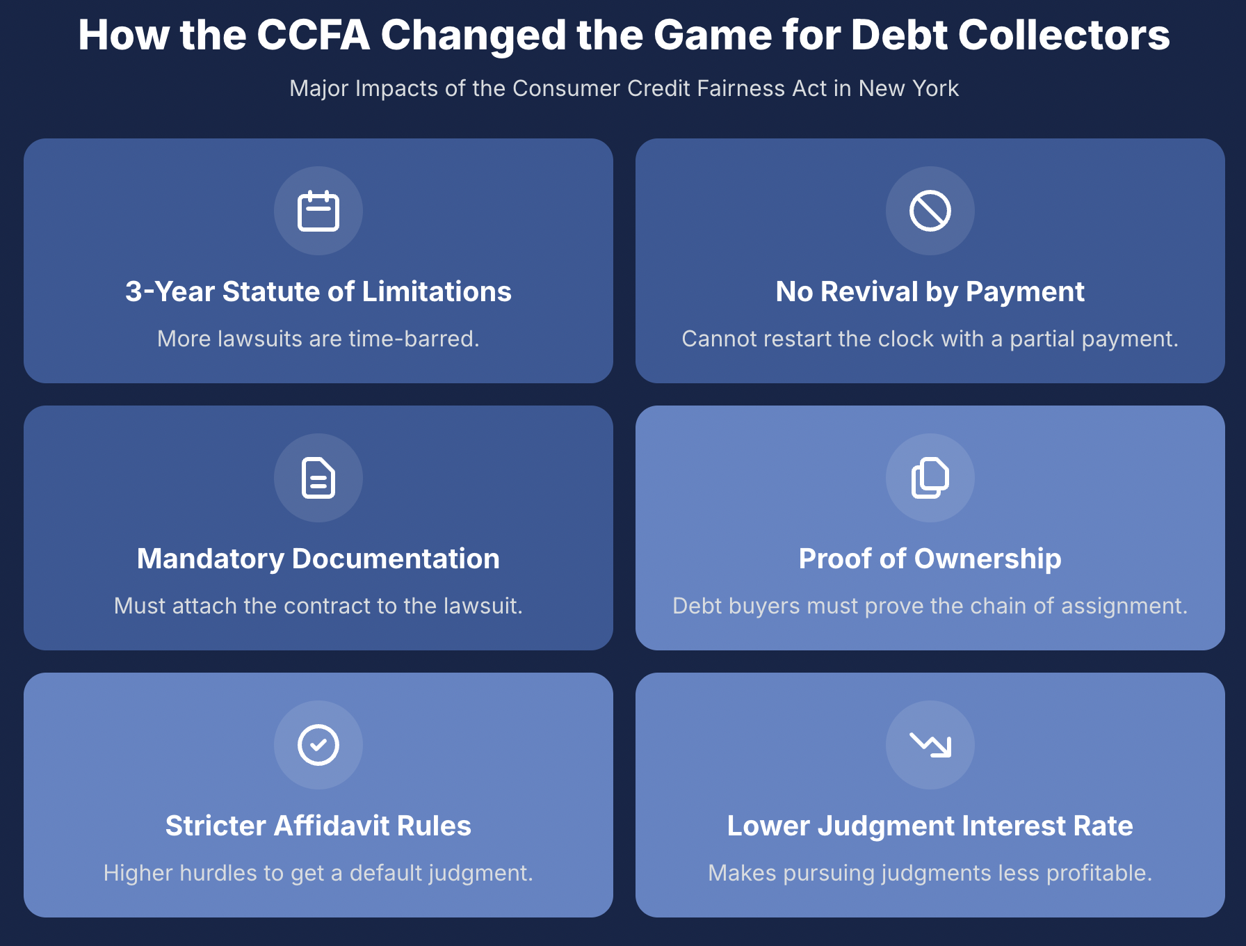 How the CCFA Changed the Game for Debt Collectors Major Impacts of the Consumer Credit Fairness Act in New York