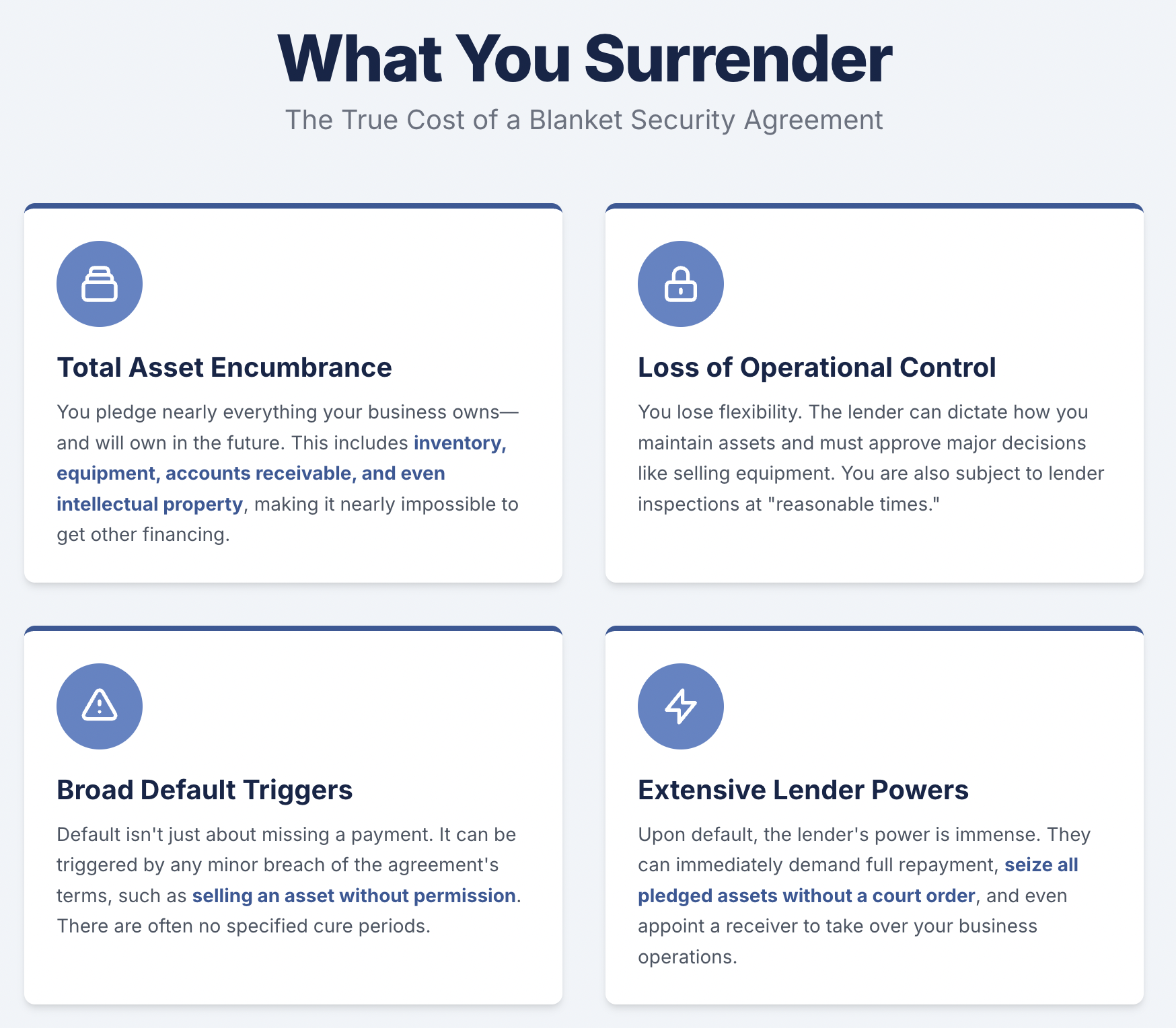 What You Surrender The True Cost of a Blanket Security Agreement You Surrender The True Cost of a Blanket Security Agreement