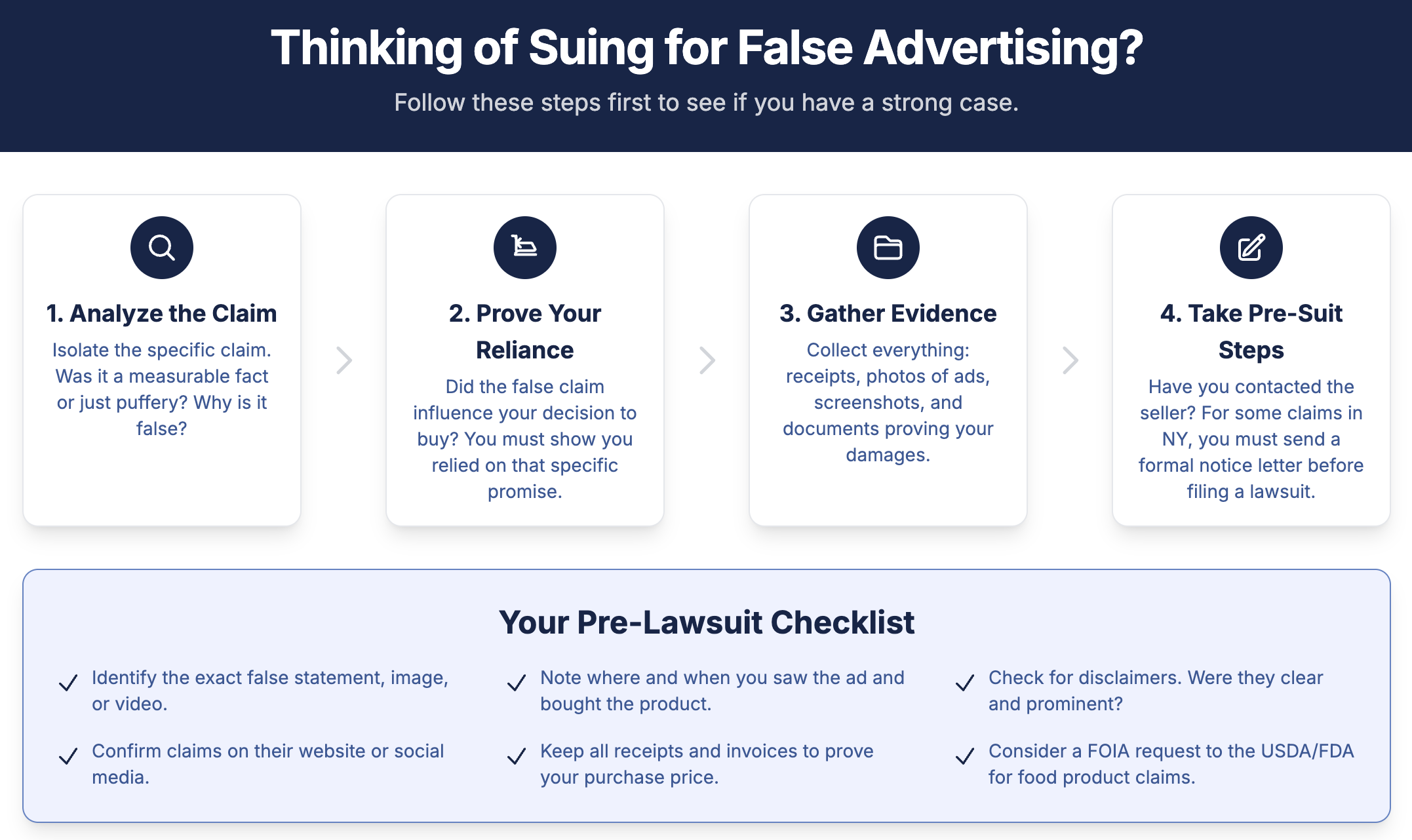 Thinking of Suing for False Advertising? Follow these steps first to see if you have a strong case.