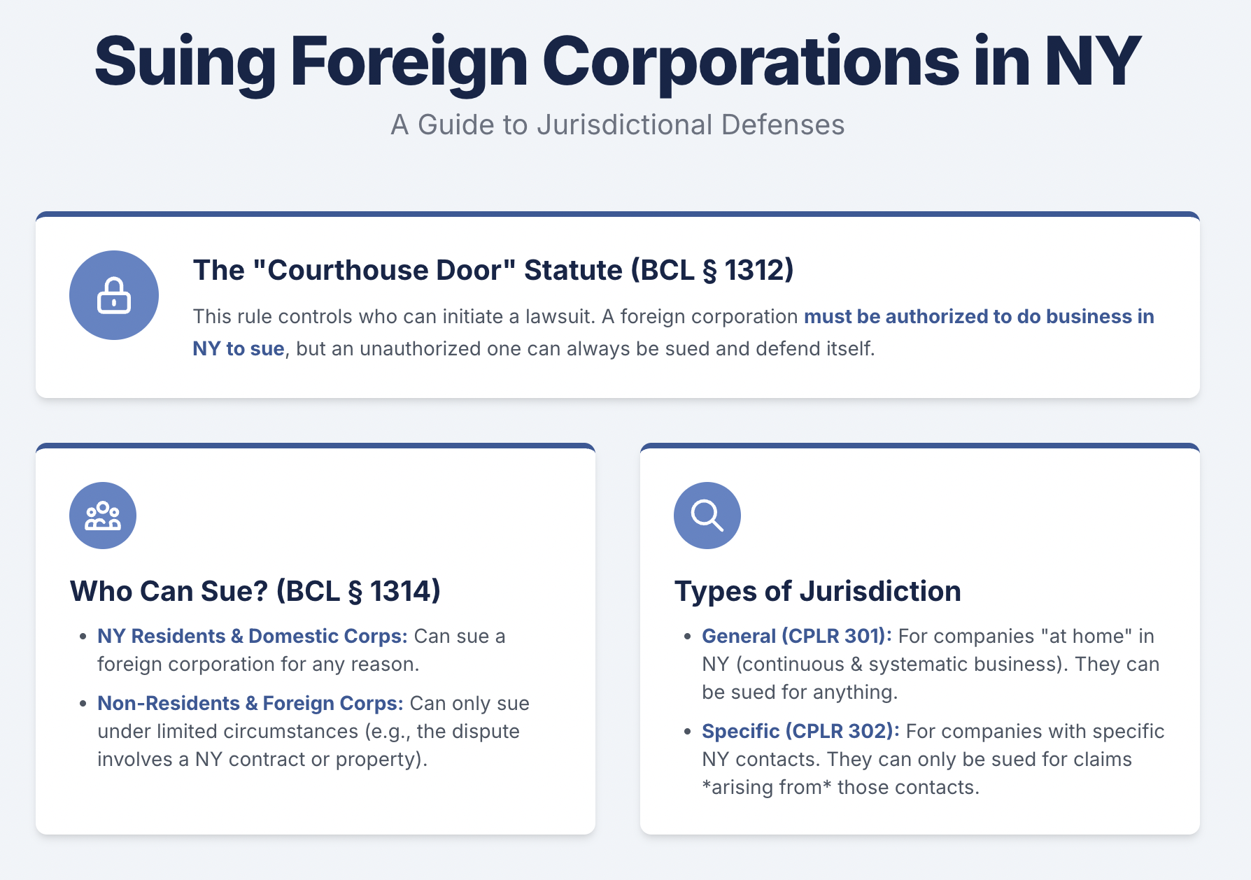 Suing Foreign Corporations in NY A Guide to Jurisdictional Defenses