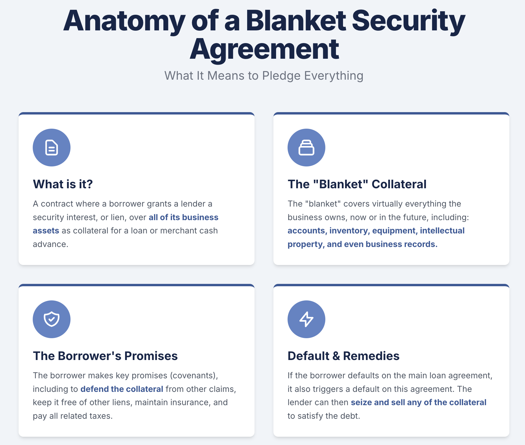 Anatomy of a Blanket Security Agreement What It Means to Pledge Everything