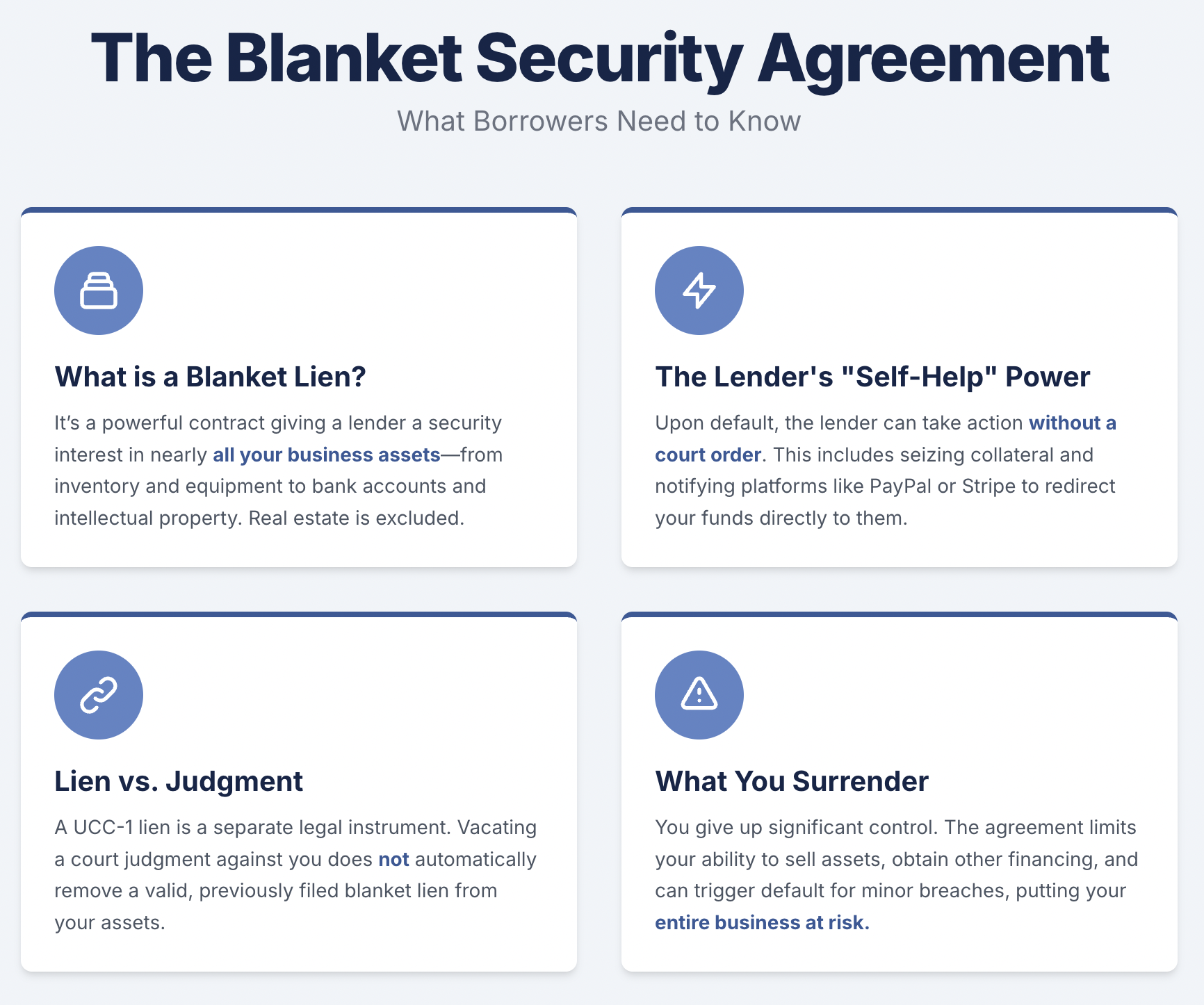 The Blanket Security Agreement What Borrowers Need to Know