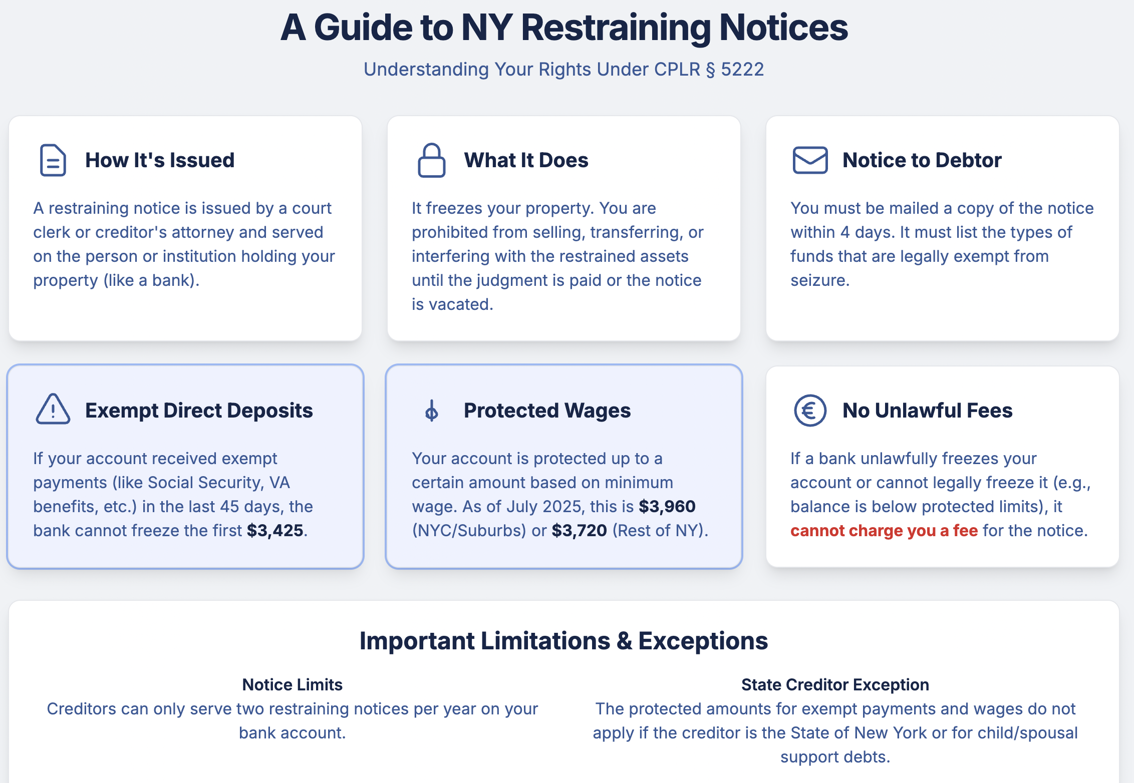 A Guide to NY Restraining Notices Understanding Your Rights Under CPLR § 5222  How It's Issued A restraining notice is issued by a court clerk or creditor's attorney and served on the person or institution holding your property (like a bank).  What It Does It freezes your property. You are prohibited from selling, transferring, or interfering with the restrained assets until the judgment is paid or the notice is vacated.