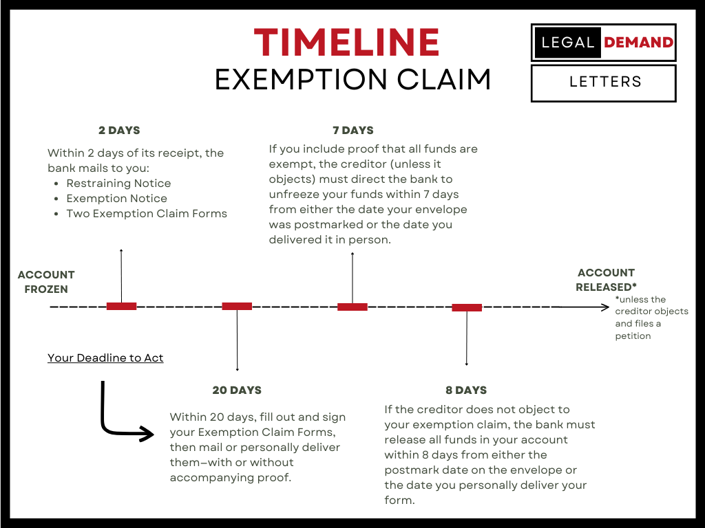 Timeline Graph to Exemption Claim Form | Legal Demand Letters