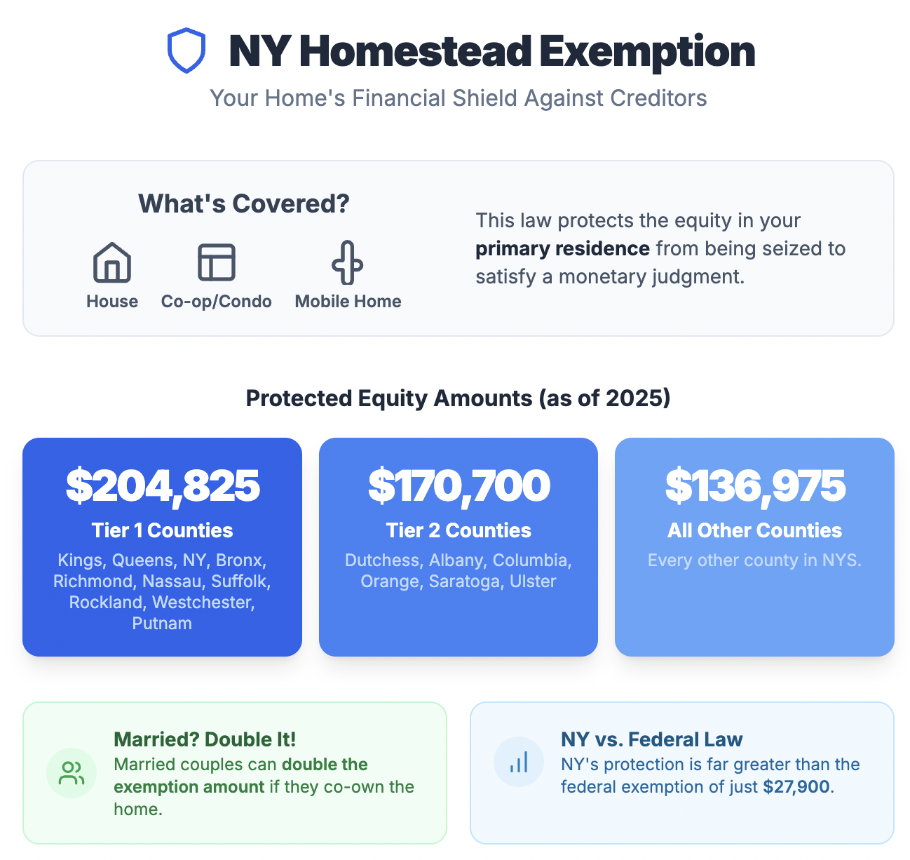 NY Homestead Exemption (2025)